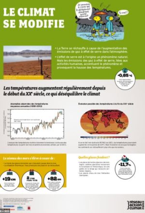 Changement climatique