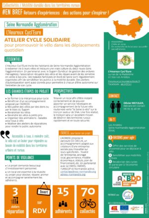 [Retours d’expériences] Atelier cycle solidaire pour promouvoir le vélo dans les déplacements quotidien
