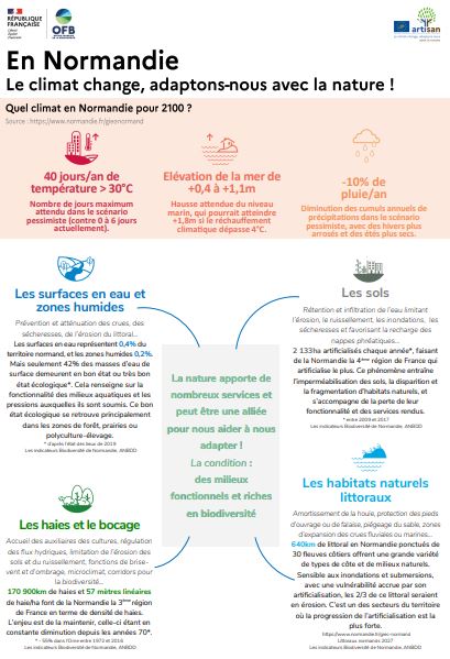 [ARTISAN] En Normandie, Le climat change, adaptons-nous avec la nature !