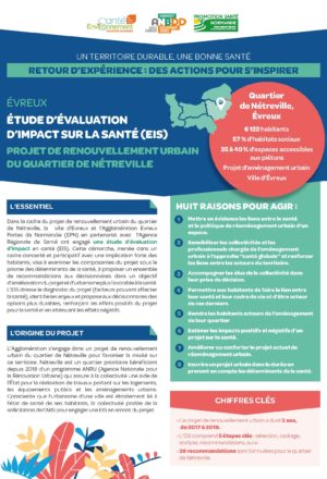 [Retours d’expériences] Étude d’évaluation d’impact sur la santé (EIS) : projet de renouvellement urbain du quartier de Nétreville