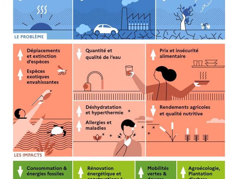 Le rapport de synthèse du sixième rapport d’évaluation du GIEC est disponible