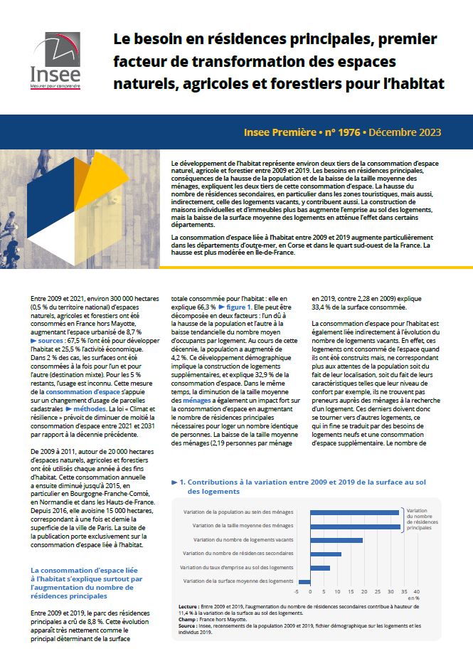 Le besoin en résidences principales, premier facteur de transformation des espaces naturels, agricoles et forestiers pour l’habitat