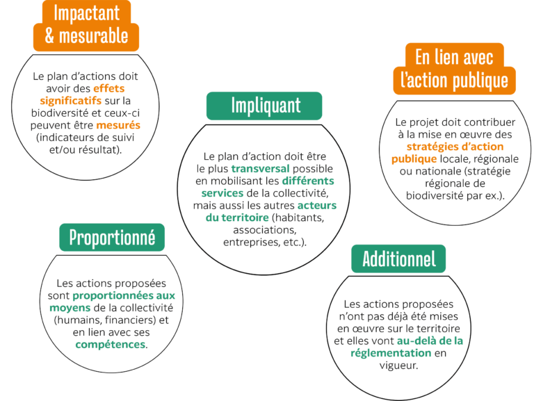 Territoires Engagés pour la Nature - L’Agence normande de la ...